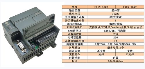 PLC控制器的主要抗干擾措施及其在通信工程設計中的應用