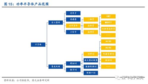 華潤(rùn)微 國(guó)內(nèi)半導(dǎo)體IDM龍頭，自有產(chǎn)品與代工雙驅(qū)動(dòng)助力高質(zhì)量發(fā)展