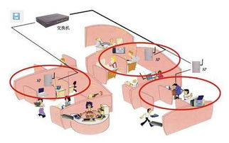 無(wú)線(xiàn)局域網(wǎng)結(jié)構(gòu)、設(shè)備與通信工程設(shè)計(jì)關(guān)鍵要點(diǎn)