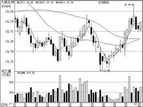 3月11日機構關注個股分析 通信工程設計領域投資價值凸顯