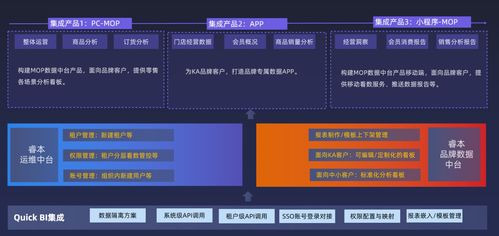 開放集成 通信工程設計在Quick BI產品核心功能大圖中的戰略地位