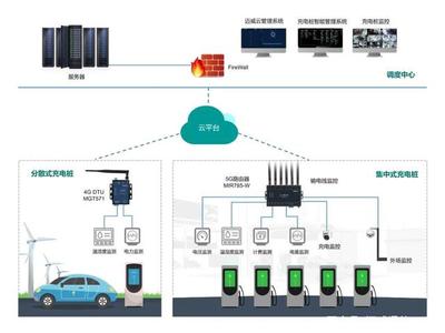 邁威通信智能充電樁管理系統(tǒng)解決方案 以通信工程設(shè)計(jì)之力，驅(qū)動(dòng)新能源汽車高質(zhì)量發(fā)展