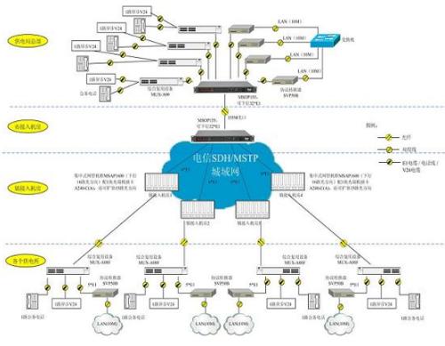 通信工程設(shè)計(jì) 構(gòu)建信息時(shí)代的脈絡(luò)與基石